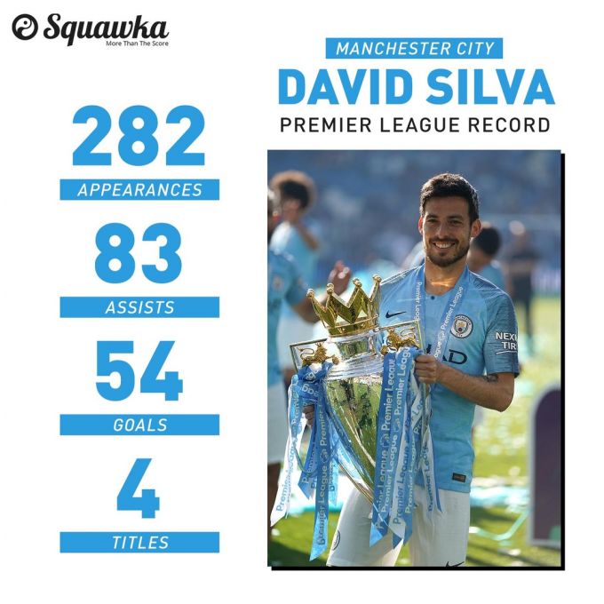 David Silva's PL record during his 9 years so far at City